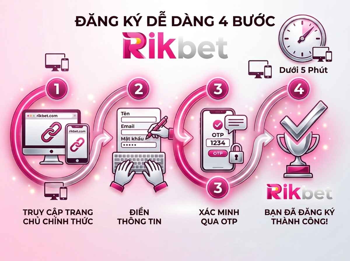 Cách Đăng Ký RIKBET Chính Thức Từng Bước