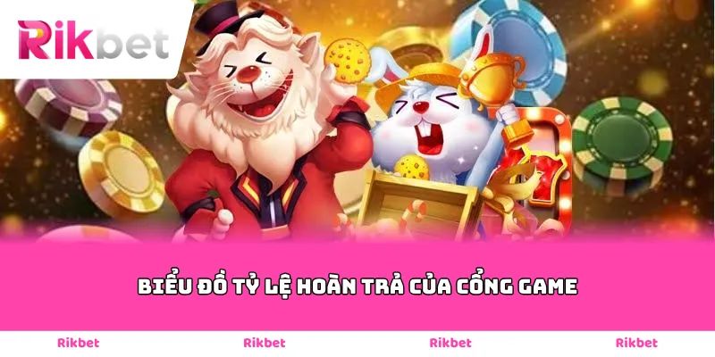 biểu đồ tỷ lệ hoàn trả của cổng game
